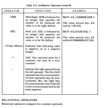 Table 2-4 Arithmetic Operators (cont'd) 