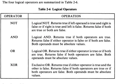 Table 2-6 Logical Operators 