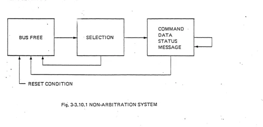 Fig. 3-3.10.1 NON-ARBITRATION SYSTEM 