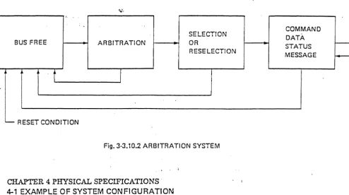 Fig. 3-3.10.2 ARBITRATION SYSTEM 