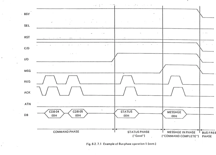 Fig. 6-2. 7.1 Example of Bus-phase operation·1 (cant,' 