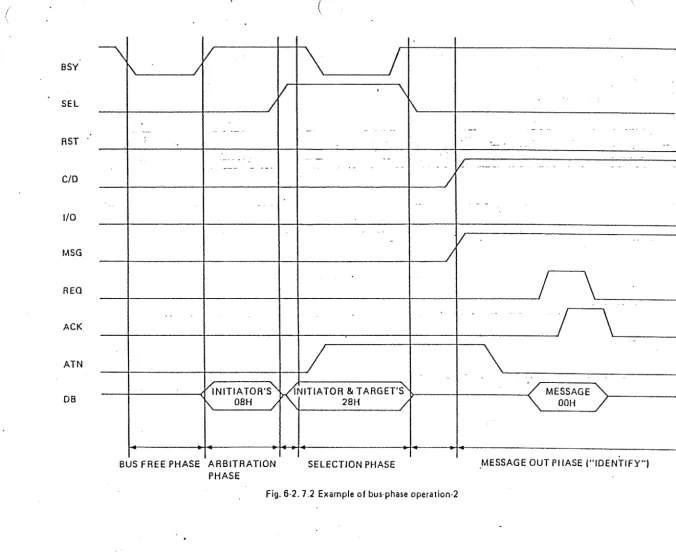 Fig. 6·2. 7.2 Example of bus·phase operation·2 