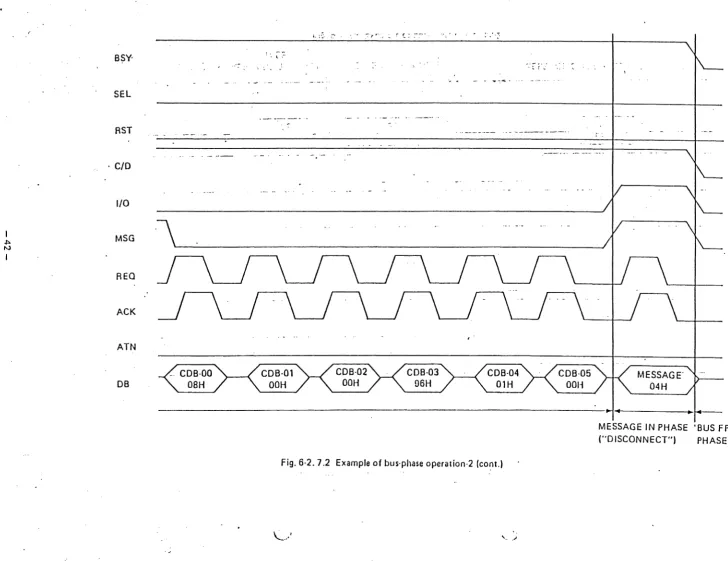 Fig. 6·2. 7.2 Example of bus-phase operation·2 (co0t.) 