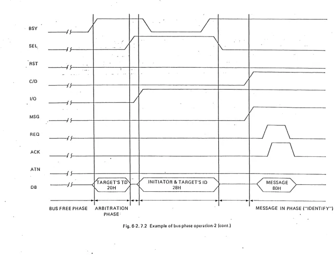 Fig. 6·2. 7.2 Example of bus-phase operalion-2 (conc) 