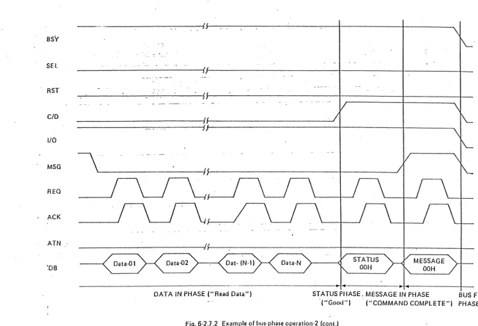 Fig. 6·2.7.2 Example ot bus-phase operation-2 (COni.) 