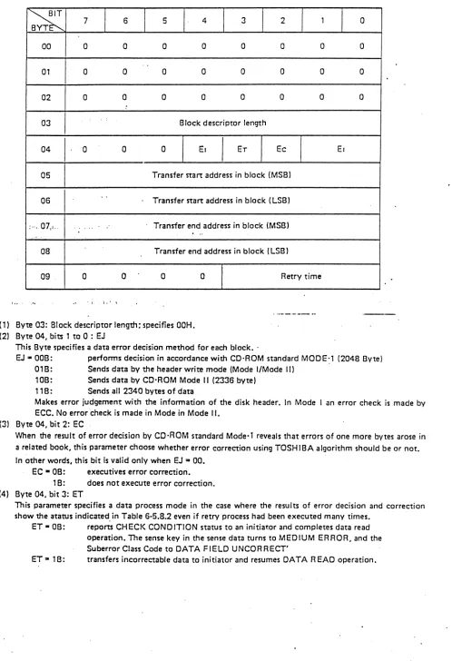 Table 6·5.8.1 shows a MODE SELECT parameter list. 