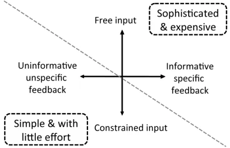 Abbildung 2 – Parameter aus dem Gesichtspunkt des Implementierungsaufwandes