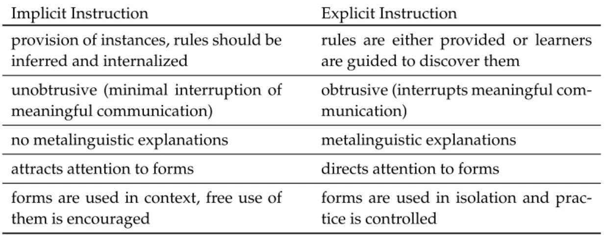 Table 4.1 – Implicit and explicit instruction