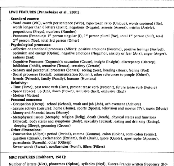 Table  3.5:  Description of all  features,  with feature  labels  in  brackets. 