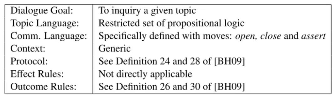 Table 2.5: Black and Hunter’s inquiry dialogue framework.