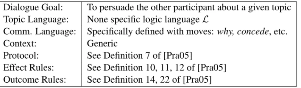 Table 2.6: Prakken’s persuasion dialogue framework.