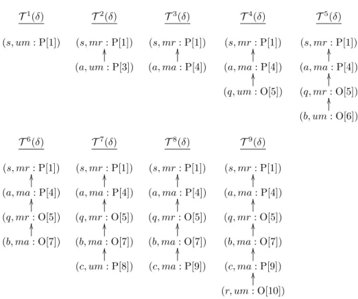 Figure 4.3: The construction of the debate tree in Figure 4.2. Here the tree is con- con-structed using utterances u 0 1 , 