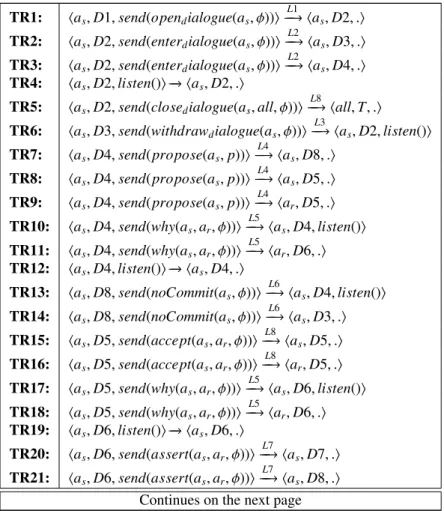 Table 4 shows the transition rules of the operational semantics of our protocol.