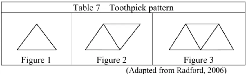 Table 7    Toothpick pattern 