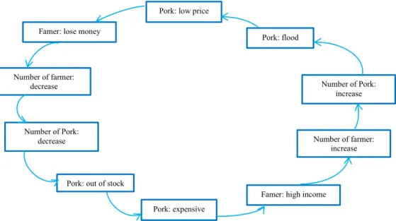 Fig. 2. Schematic of system thinking 