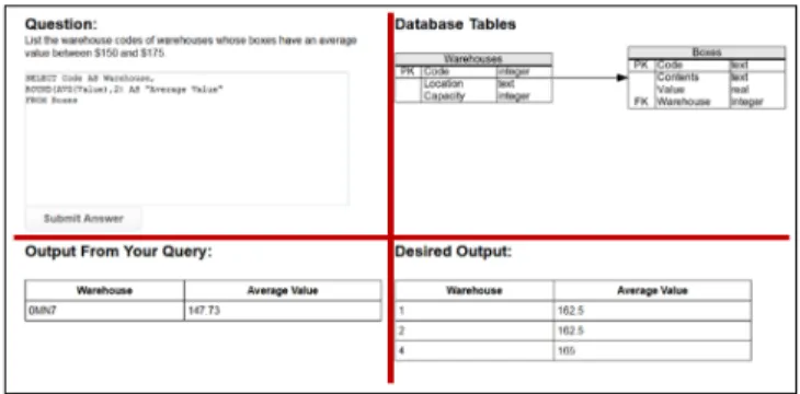 Figure 1: The main window of SQL Tester showing the four main segments (clockwise from top-left): Question area, database schema, desired output and output from last  at-tempt.