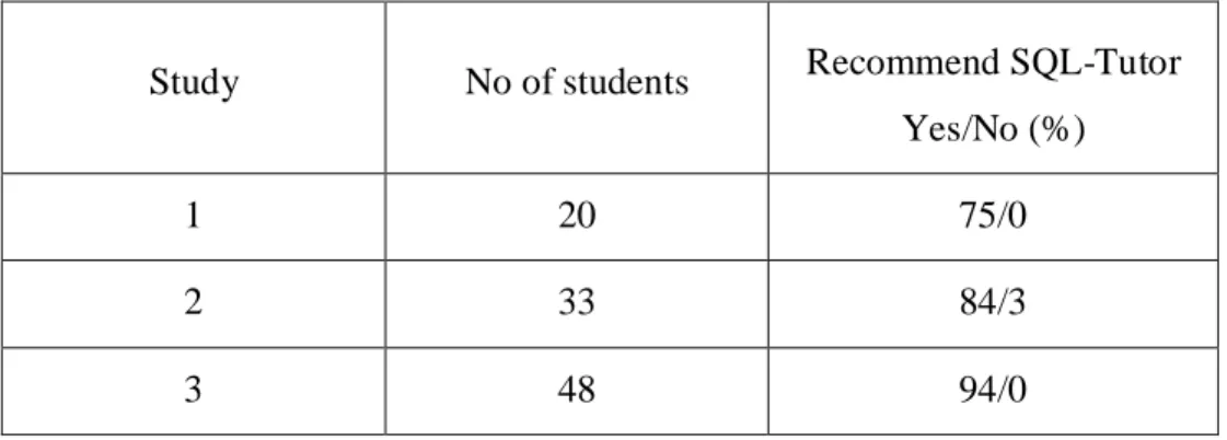 Table I. Some statistics about the subjective evaluation