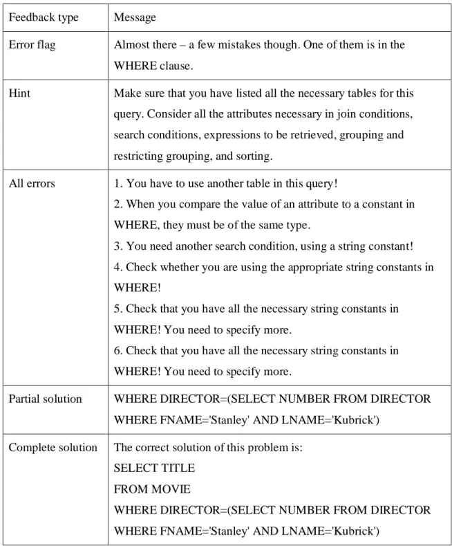 Table III. Examples of various types of feedback messages