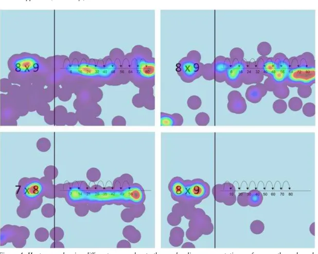 Figure 4: Heat maps showing different approaches to the number line representations – focus on the end number (top left  and including the second to last number (top right), looking at the steps (bottom left) and no clear approach (bottom right) 