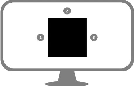 Figure  1.1:  Simplified  depiction  of  the  OVSST.  Target  objects  can  appear  at  three  different  target  locations presented on a computer screen