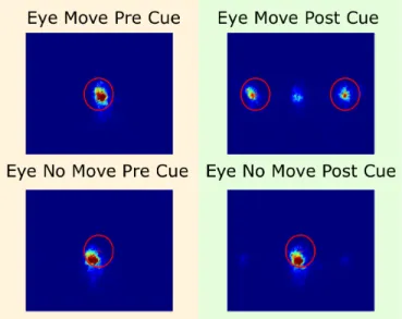 Figure 10. Fixations from Experiment 2 