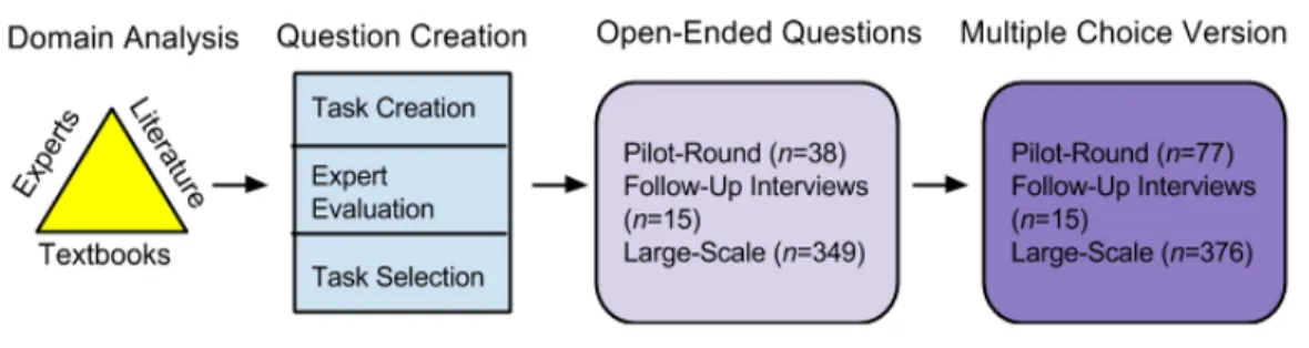 Figure 9. Overall methodology. 