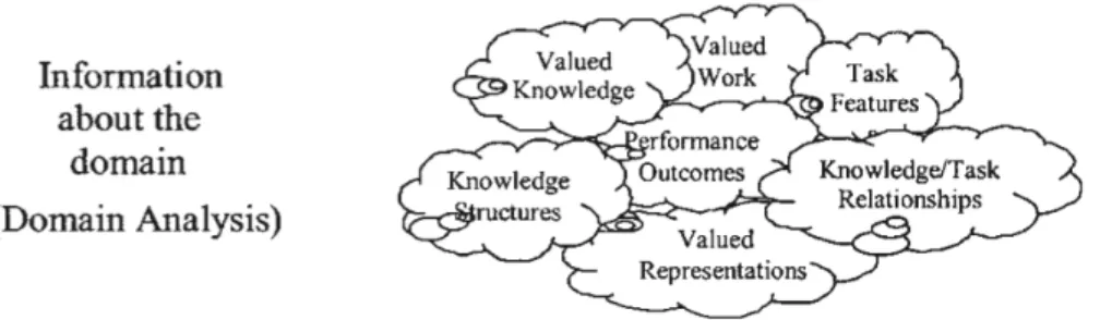 Figure 10. Domain Analysis Triangle 