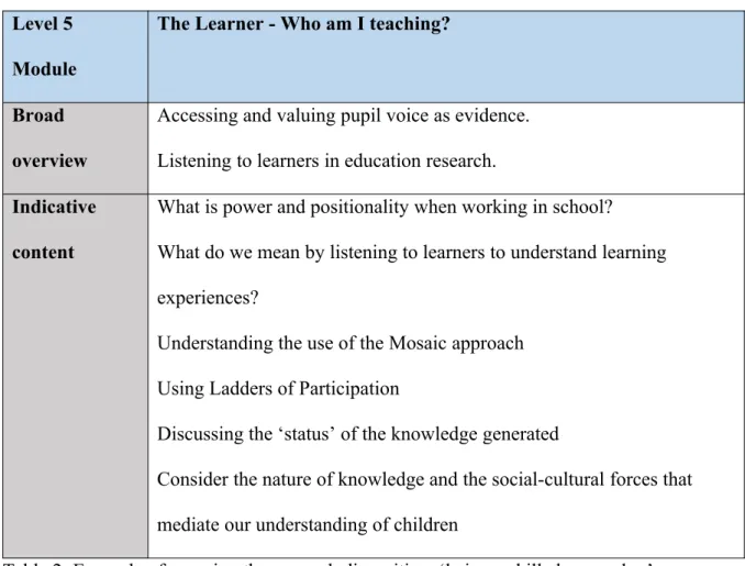 Table 2: Example of mapping the research disposition, ‘being a skilled researcher’, across  one module, (APLP, 2017)