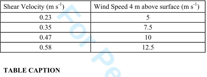 TABLE CAPTIONFor Peer Review 