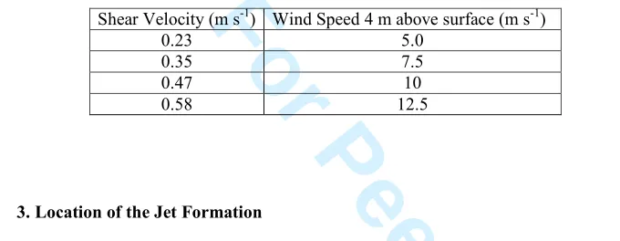 Table 1. Shear velocities (m sFor Peer Review-1) and equivalent wind speeds (m s-1) at 1 m above the surface at the inlet of the computational domain for each simulation assuming a �� of 0.0005 m