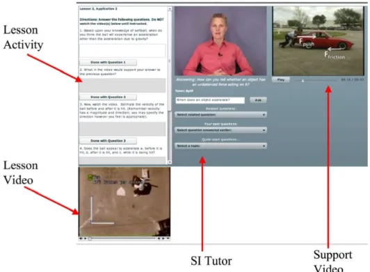 Figure 3.1 The Pathway Active Learning Environment interface 