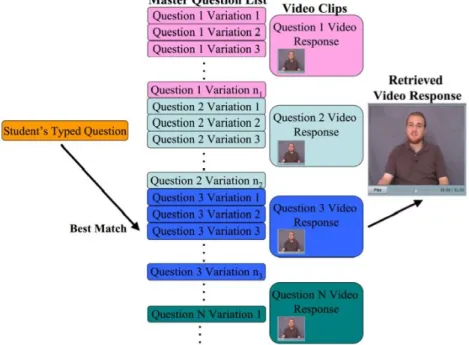 Figure 3.2 Schematic of SI-Tutor's functionality 