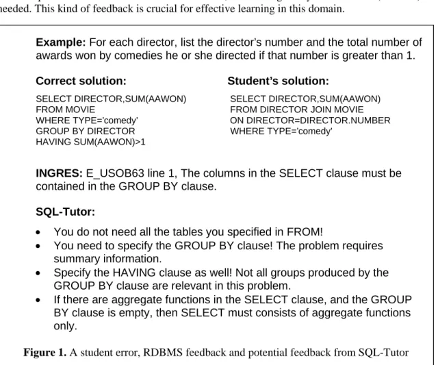 Figure 1 shows the error message generated by the relevant RDBMS (which in this case was Ingres)