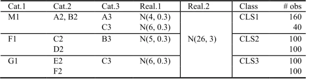 Table 2: ds2 — co-occurrence with 20% noise. 