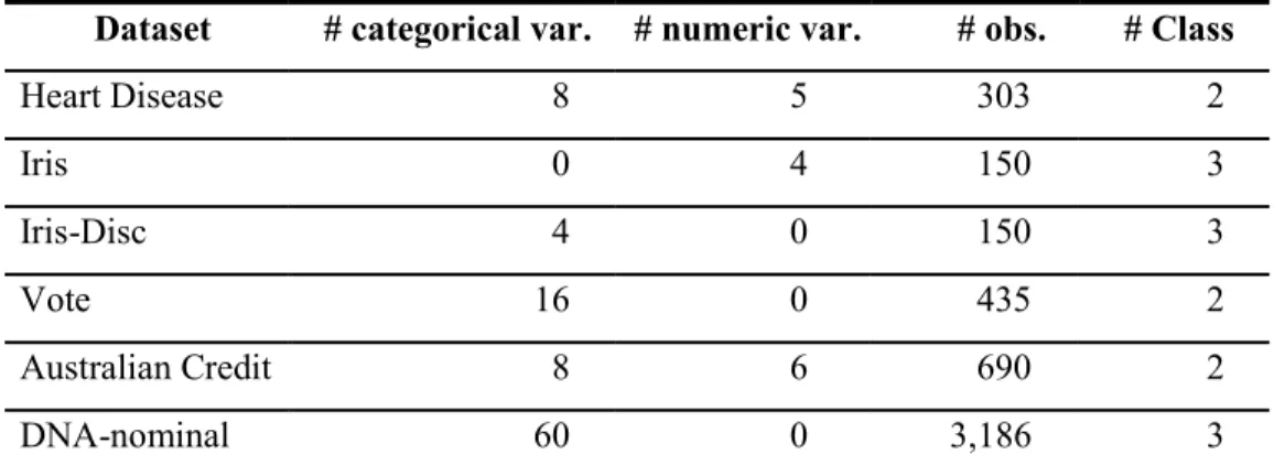Table 12: Six real datasets from UCI. 