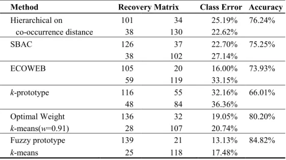 Table 14: Comparative study on Heart Disease dataset. 
