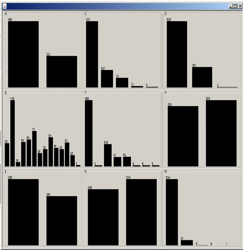 Figure 1: Data distribution of Categorical datasets [10] 