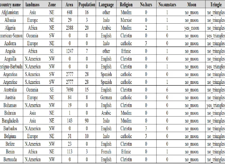 Figure 2: A snapshot of the flag dataset [10] 