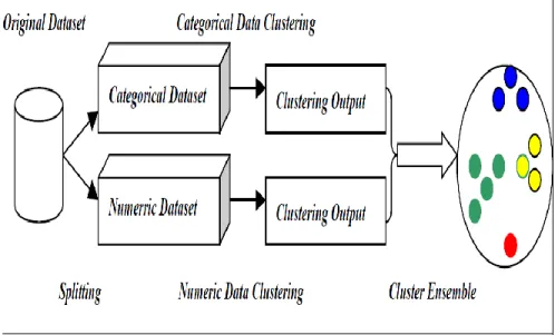 Figure 7: The ensemble process for mixed dataset [14] 