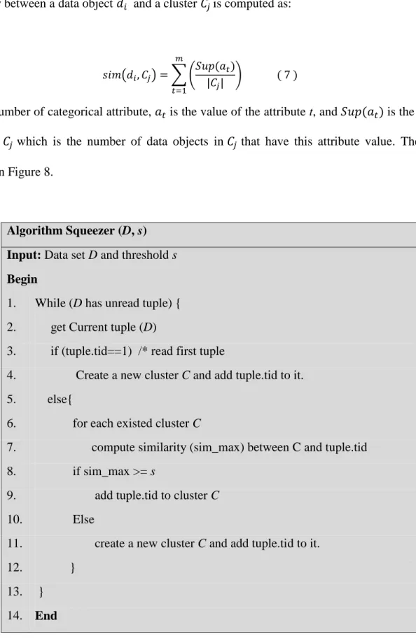 Figure 8: Squeezer algorithm [29] 