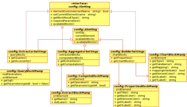 Figure 3.17: The class diagram for the config package.