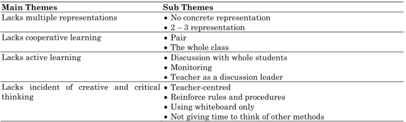 Table 2. Observation Themes and Sub-themes 