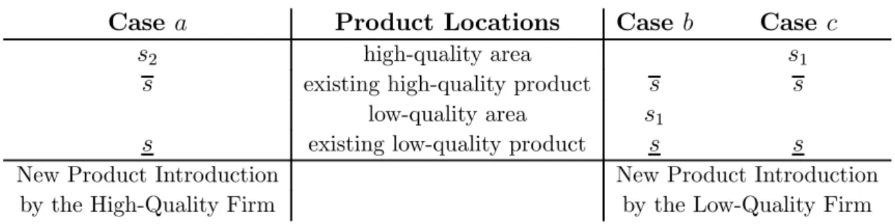 Figure 1 shows the diﬀerent innovation cases.