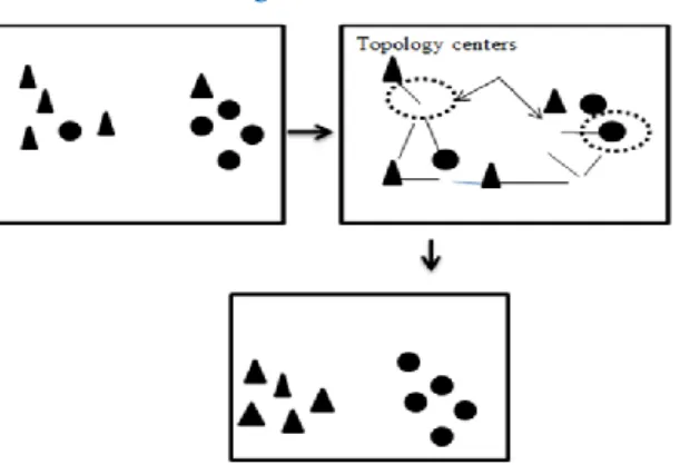 Fig. 2.  Particle iteration process 