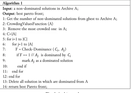 Fig. 3. Archive update 