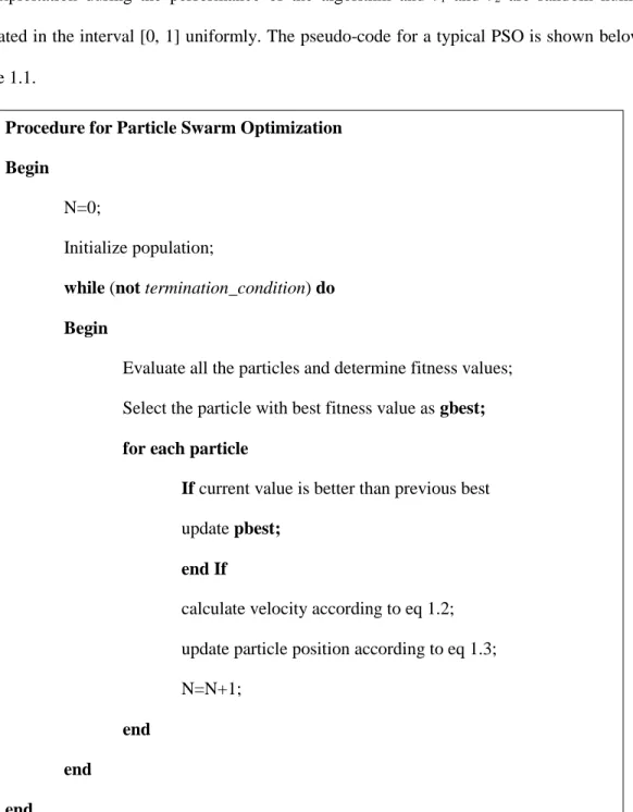 Figure 1.1 Pseudo-code for a typical Particle Swarm Optimization algorithm. 