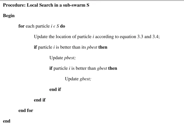 Figure 3.3 Pseudo-code for performing the local search in a sub-swarm S. 