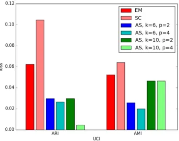 Fig. 11. Performance loss to oracle.