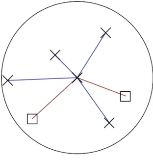 Fig. 4. Rvalue, k = 6, θ = 1.