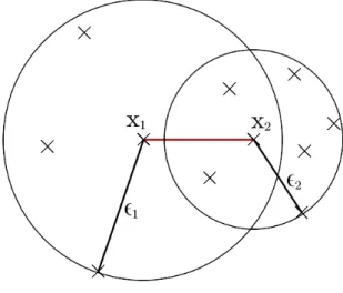 Fig. 7. CLOvalue for k=6.